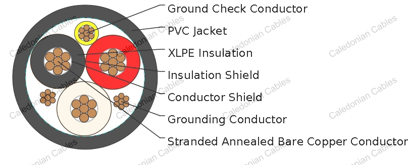 Mine Power Feeder Cable, CPE Jacket, 25kV